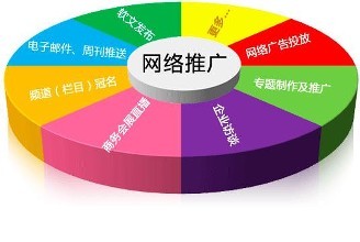 贵阳|络推广