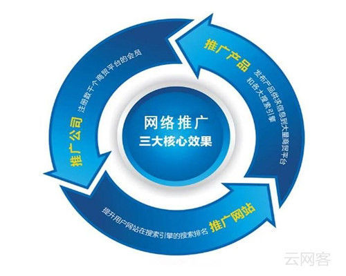 贵阳|络推广