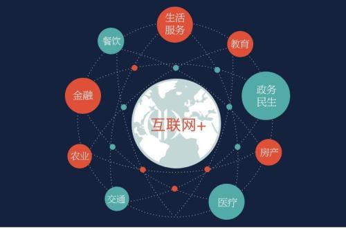 贵阳|络推广