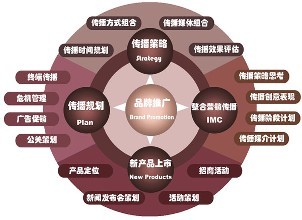 贵阳|络推广