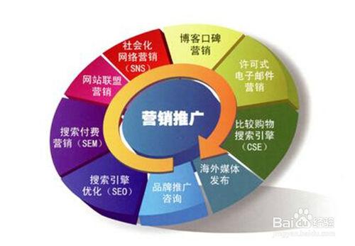 贵阳|络推广